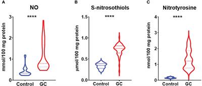 Could circulating biomarkers of nitrosative stress and protein glycoxidation be useful in patients with gastric cancer?